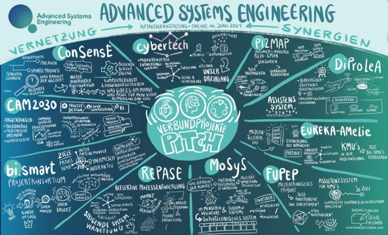 Begleitforschungsprojekt AdWiSE gestartet