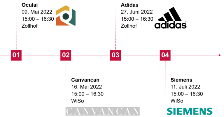 Gastvortragsreihe: Social-Media-Kanäle erfolgreich nutzen – Wie und womit erreicht man seine Kunden?